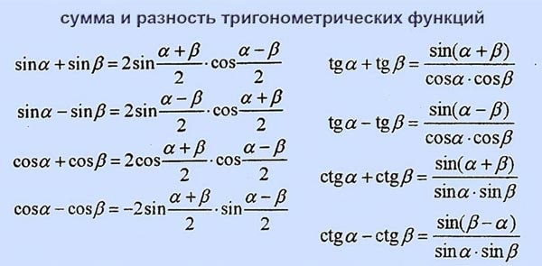 Сумма и разность тригонометрических функций