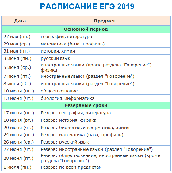 Официальное расписание ЕГЭ 2019