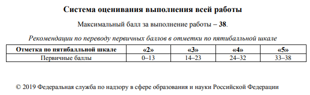 ВПР 2019 4 класс баллы и оценки русский язык
