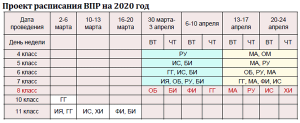 проект расписания ВПР 2020